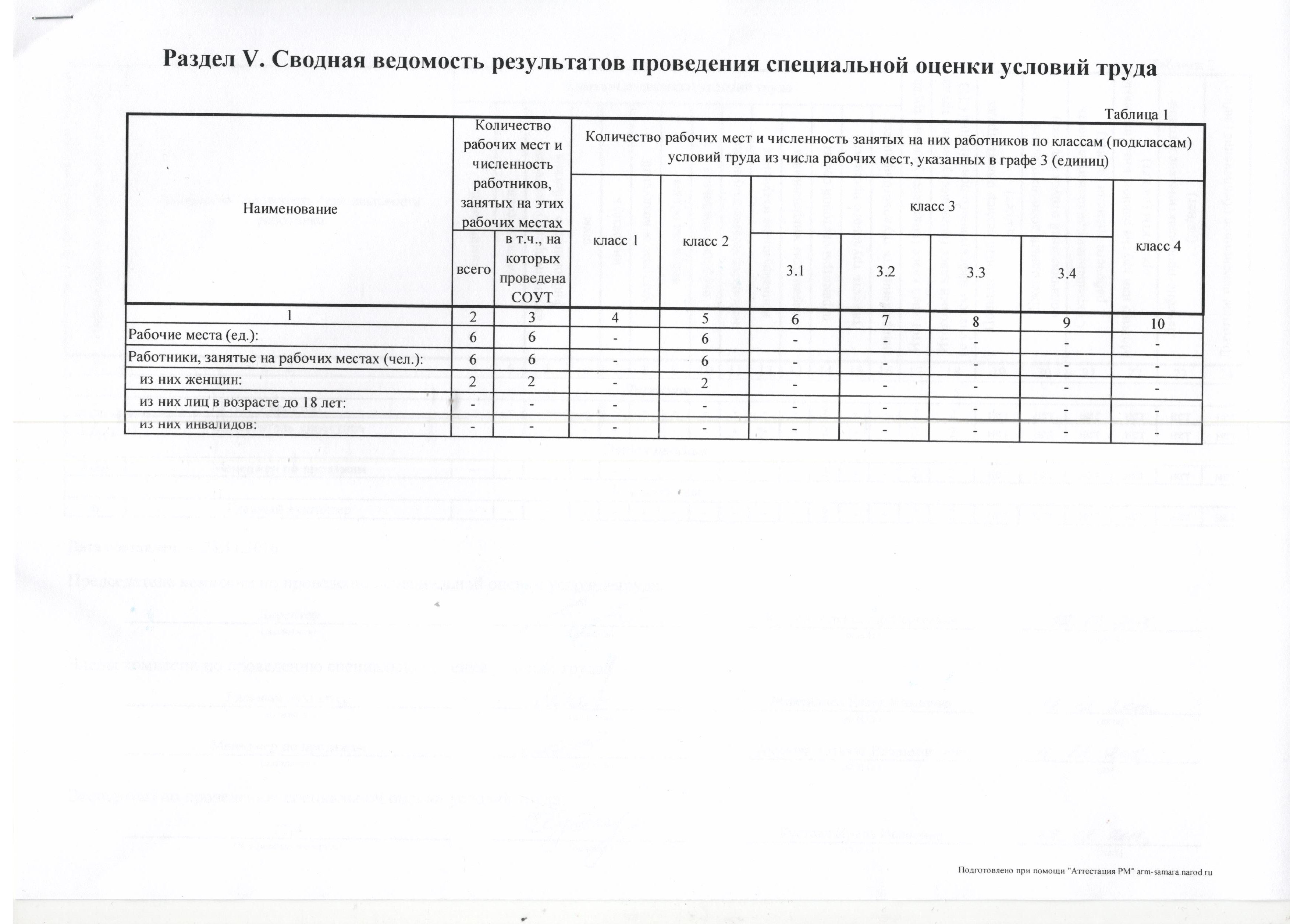 Ведомость по производственным затратам в 1с что показывает